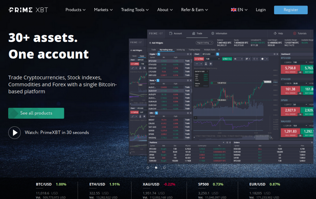 Unlocking Profit Potential Trading on PrimeXBT Unlocking Profit Potential Trading on PrimeXBT