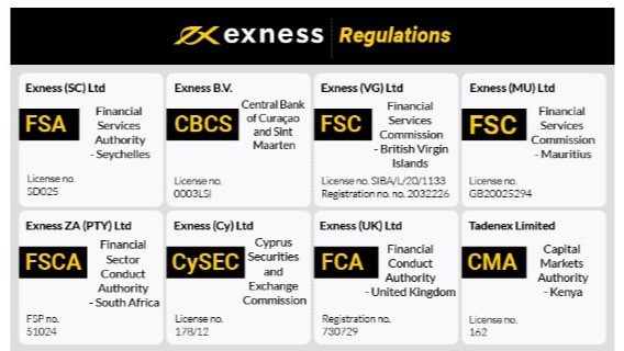 Ultimate Guide to Manage Exness Account